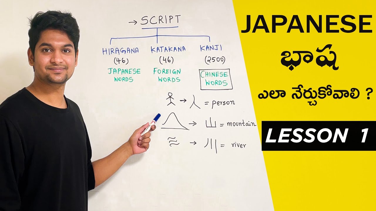 How to learn Japanese Language for Beginners in Telugu | Introduction to Japanese Writing | JLPT