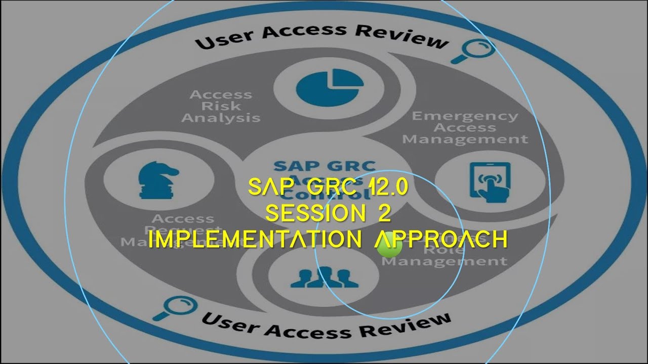 DAY 002 - GRC 12 - IMPLEMENTATION APPROACH