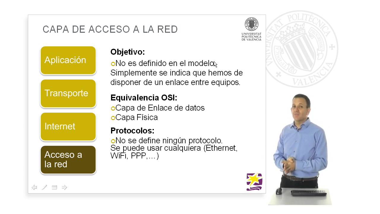 Modelo de referencia TCP/IP |  | UPV