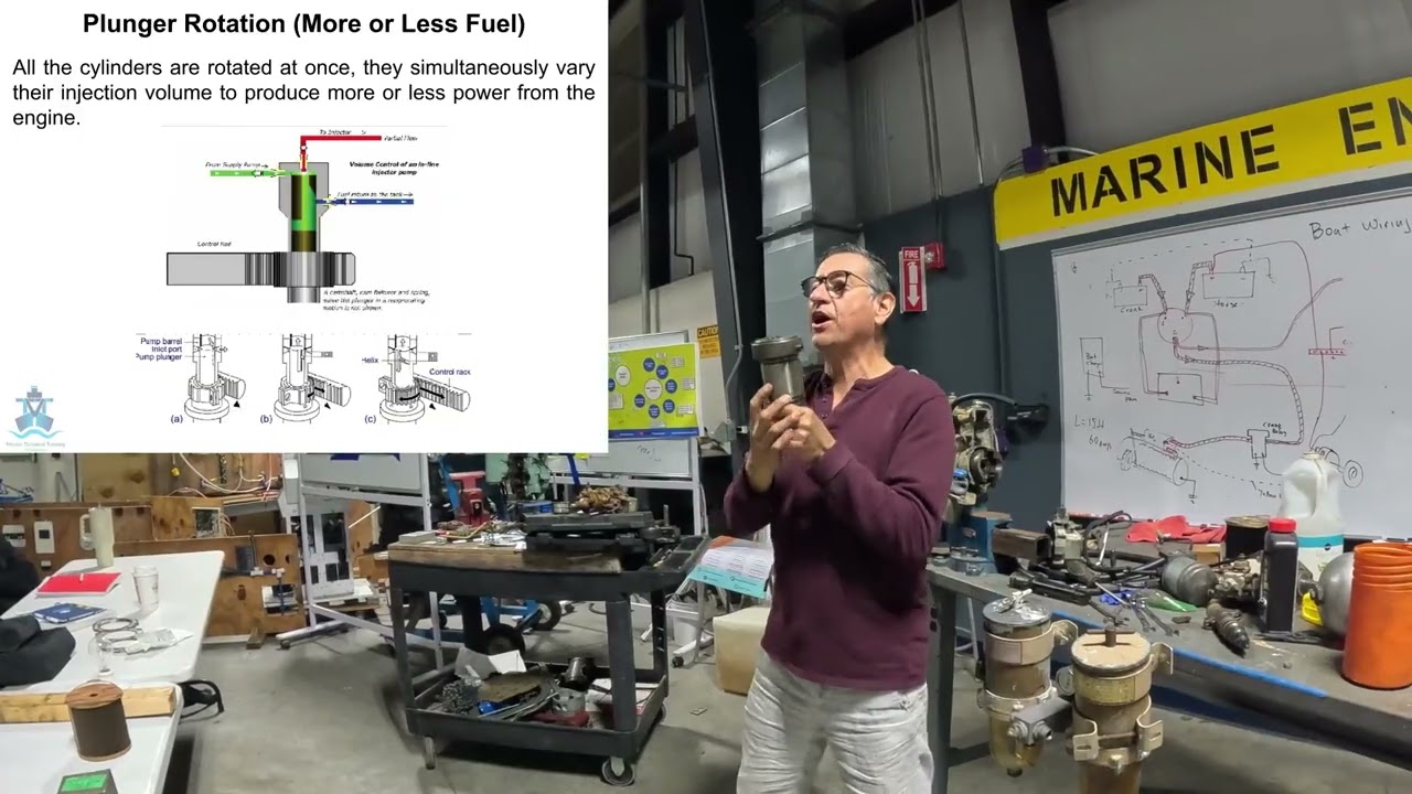 How a Mechanical Diesel Fuel Injection Pump Works