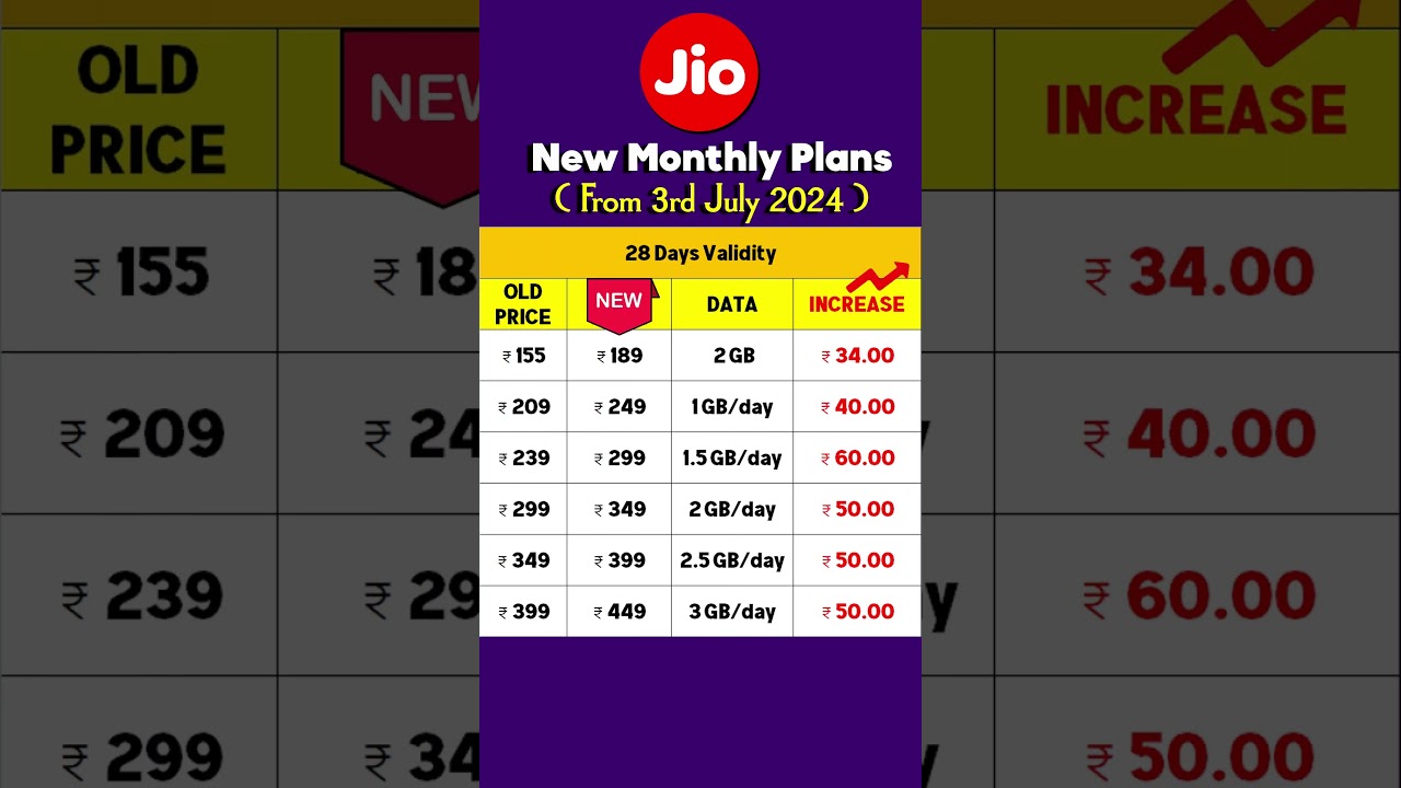 Jio New Recharge Plan 2024 | Monthly Plans | Tamil