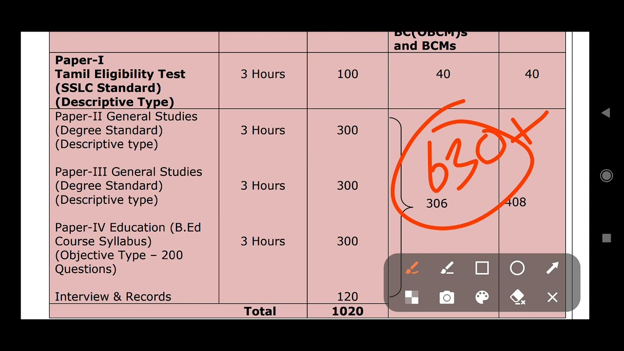 DEO NOTIFICATION FULL DETAILS | GROUP 1C SERVICE |