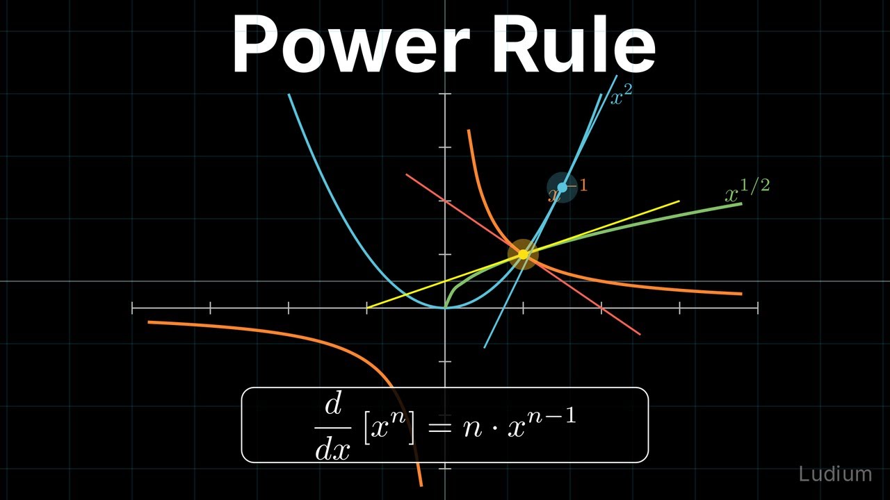 Calculus 1 — 10.2: Power Rule for Negative & Fractional Exponents