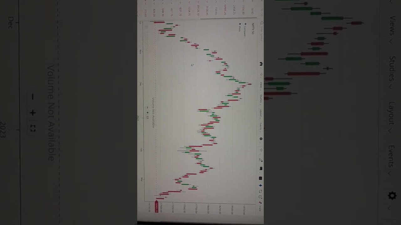 Nifty 50 index drop prediction