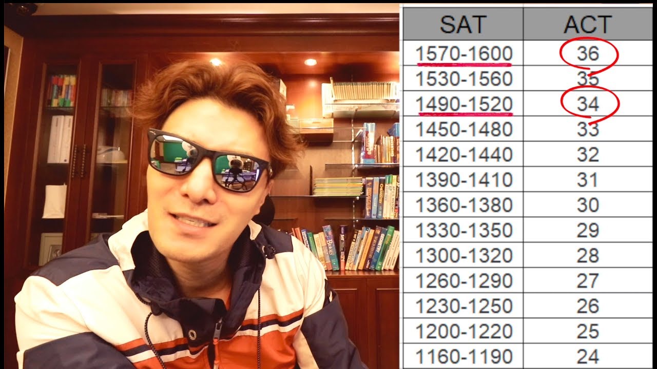 SAT와 ACT 점수 환산 표 똑바로 이해하고 명문대 준비 하자!