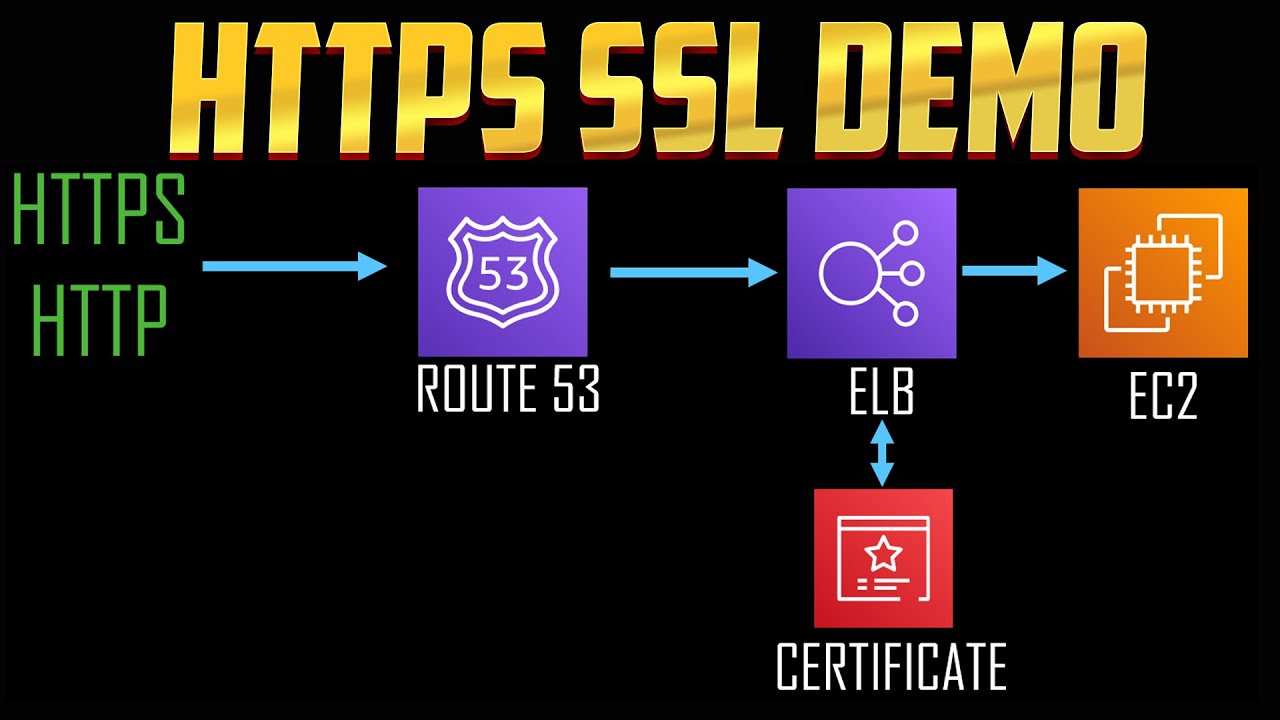 Настройка HTTPS в AWS Load Balancer с Route 53 и диспетчером сертификатов, а также перенаправлени...