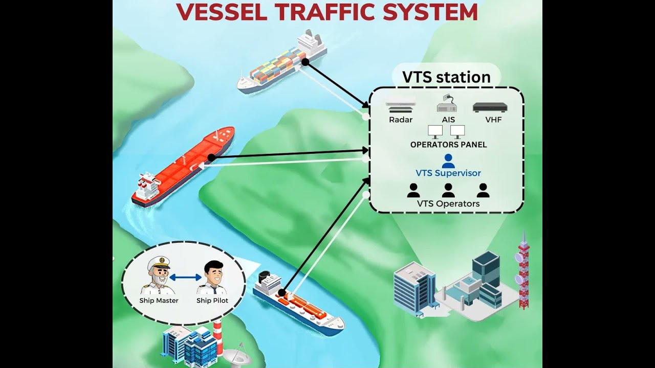 VESSEL TRAFFIC SERVICES