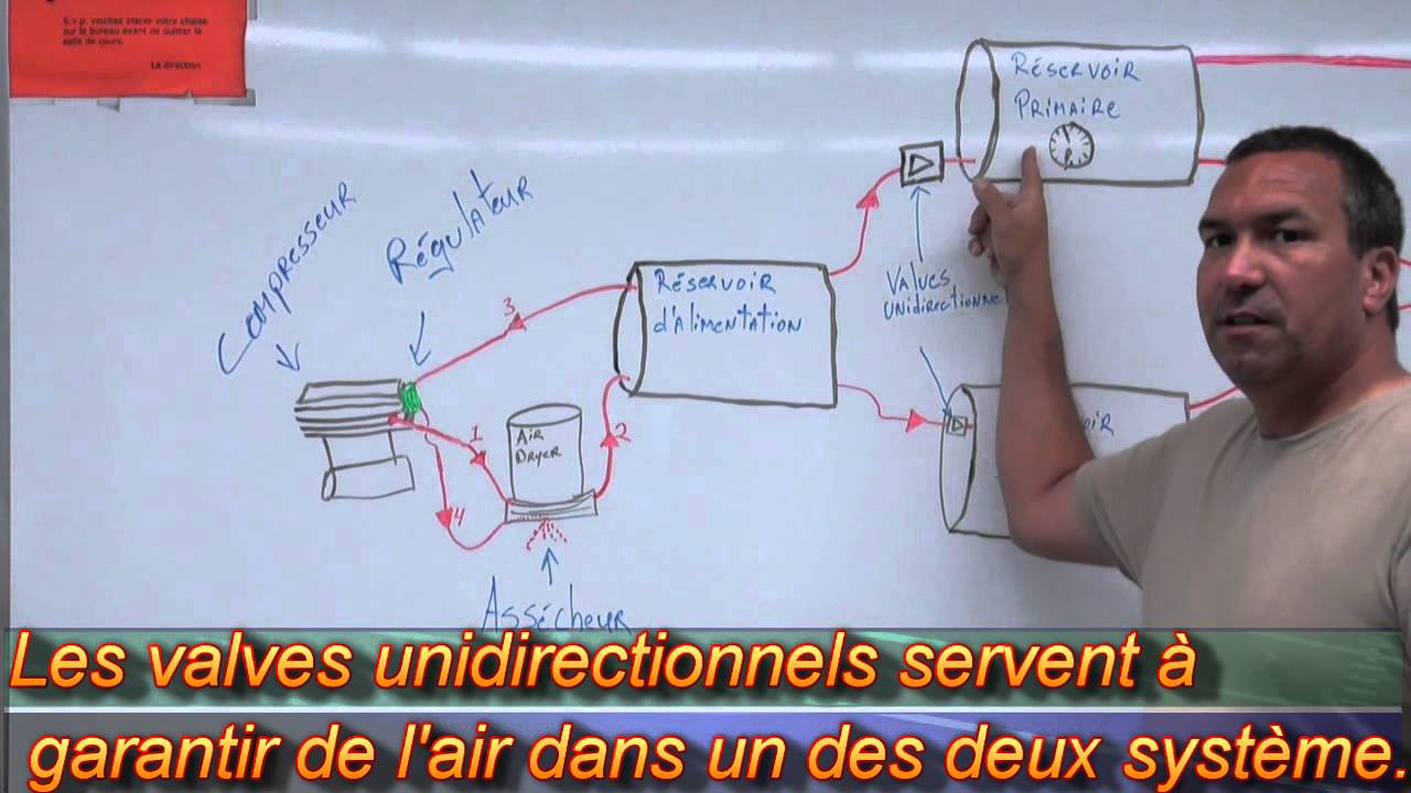 frein1