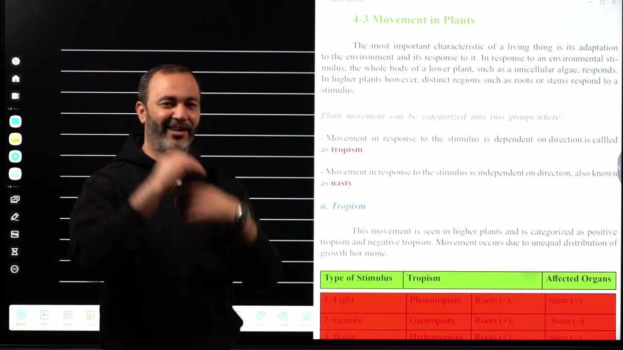 Lesson 19: Movement in plants