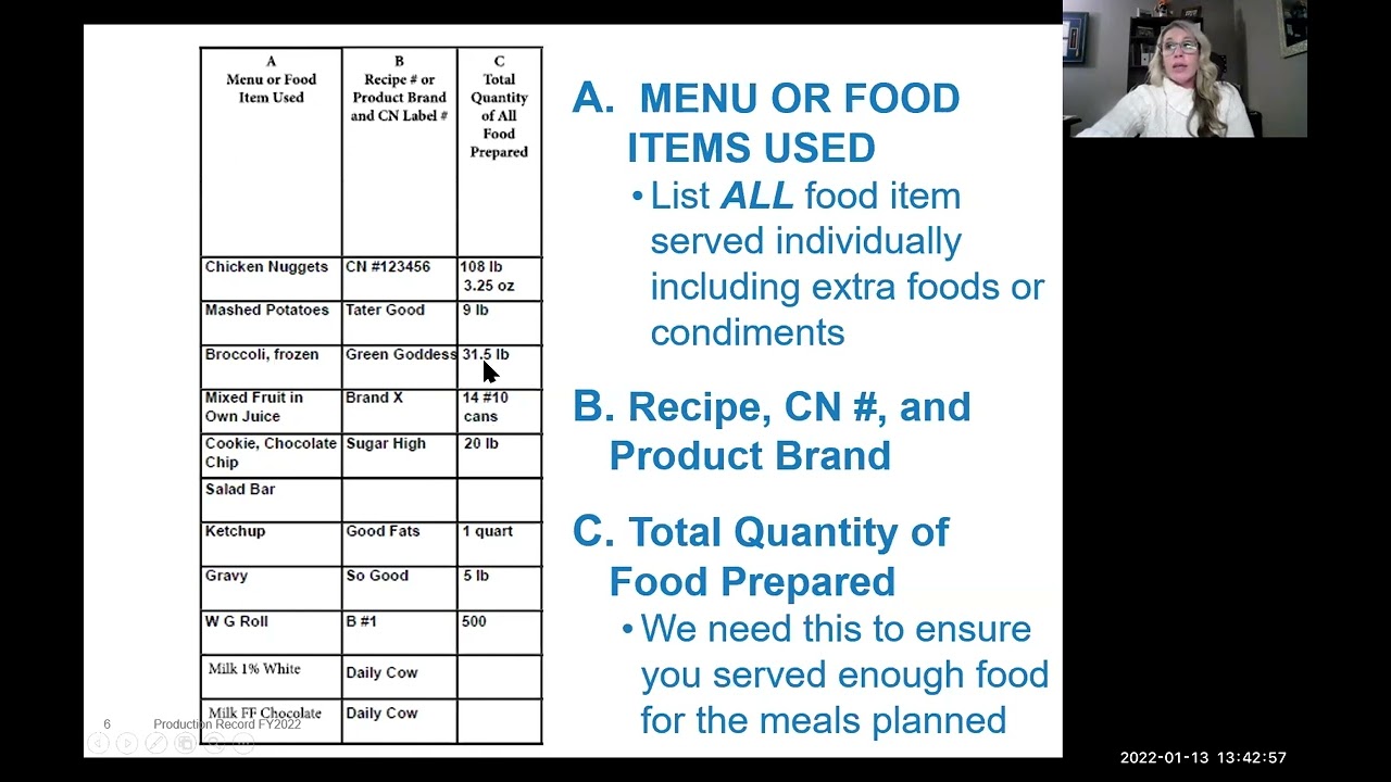 Child Nutrition Programs - Food Production Records FY2022