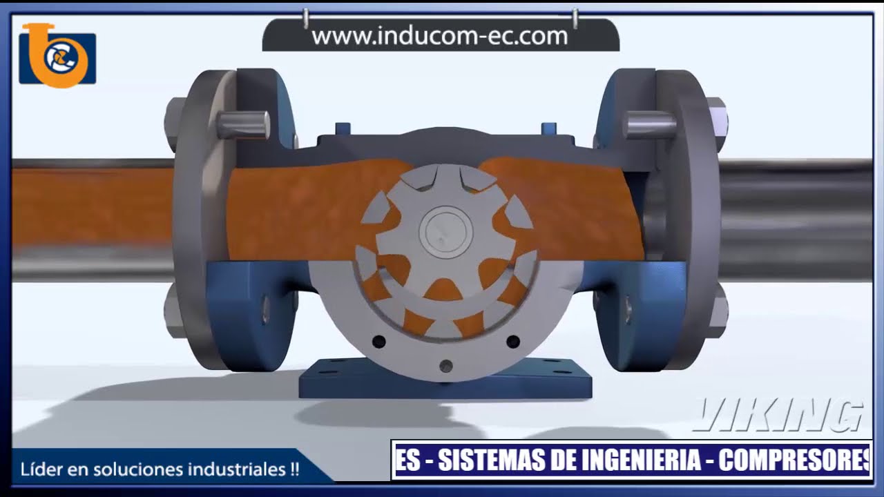 Principio de funcionamiento de una bomba de engranajes internos Inducom