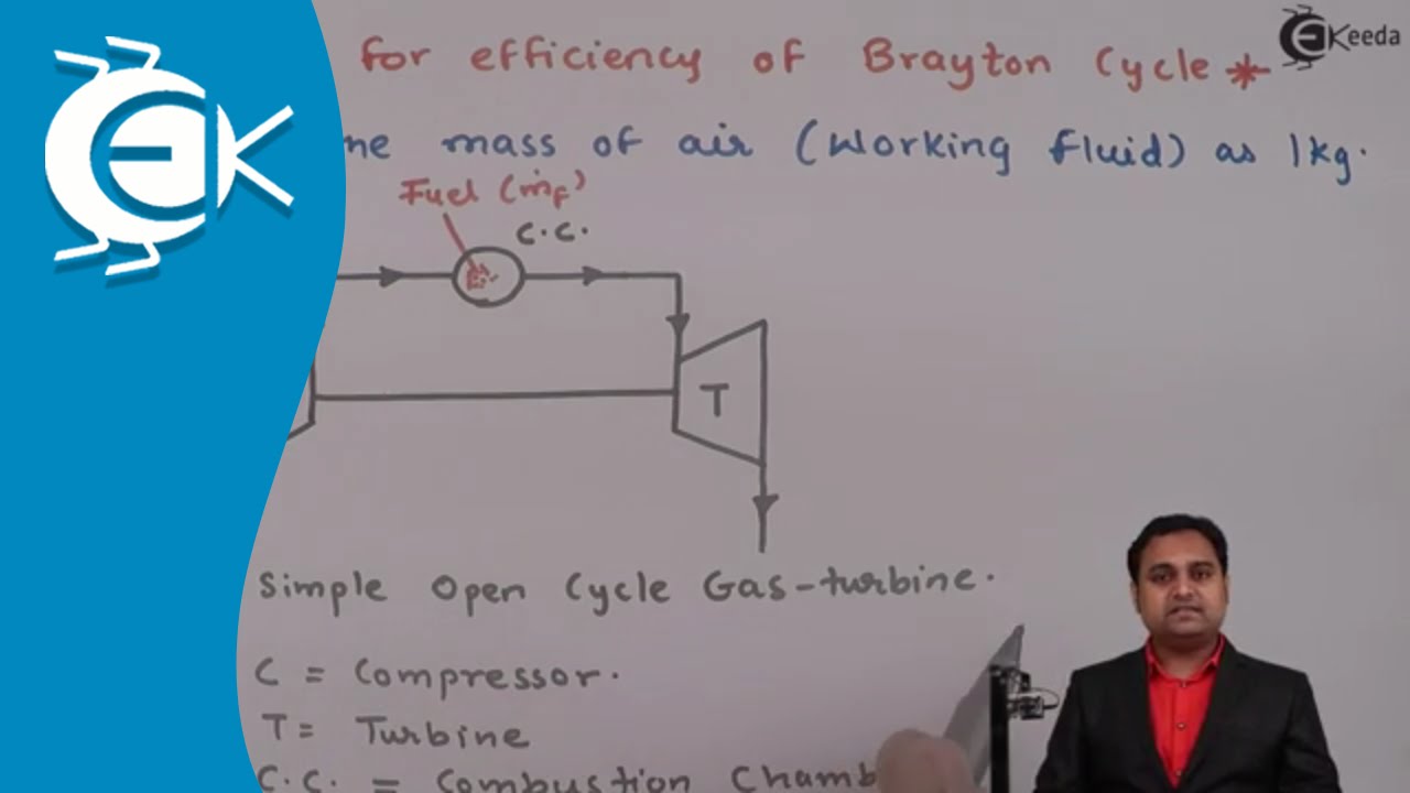 The Expression for Efficiency of Brayton Cycle - Gas Power Cycles - Thermodynamics