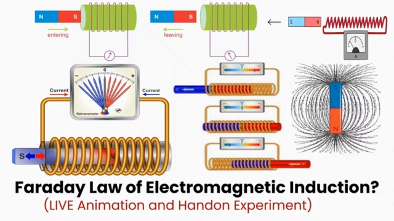 From Magnet to Electricity ⚡ Faraday’s Law of Electromagnetic Induction Animation Explained