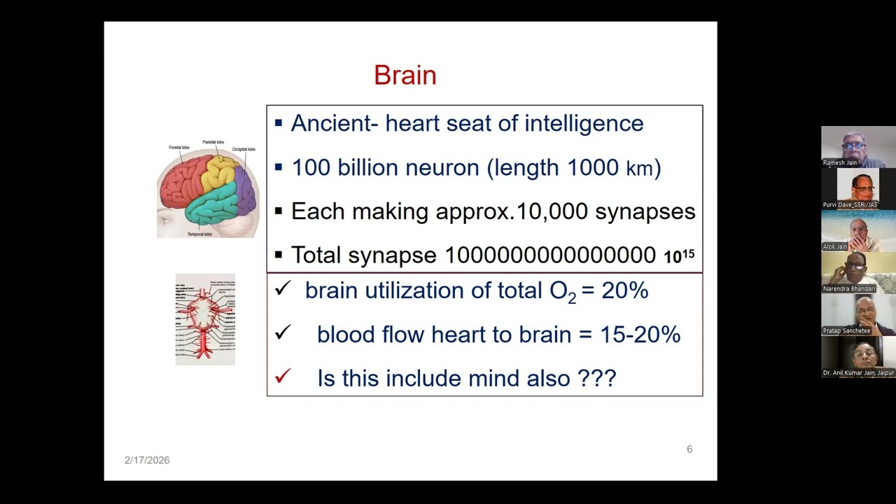 RTM_Mind and its coupling with Brain:Scientific & Jainsm Views, by Dr  Pratap Sanchetee Dt  17.02.26