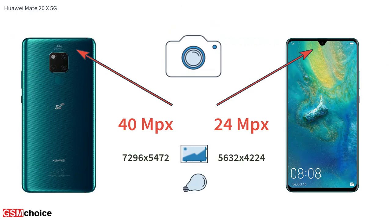 Huawei Mate 20 X pro - Smartphone specification by GSMchoice.com