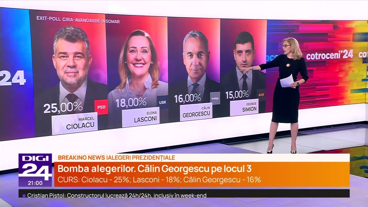 Rezultate Exit Poll, alegeri prezidențiale 2024, turul 1. Cine merge &icirc;n turul 2?