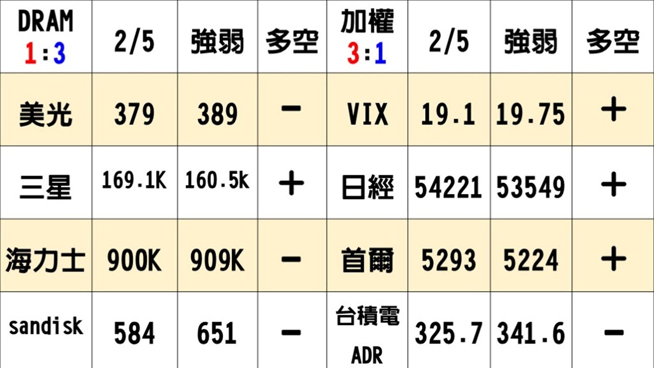 Dram +Gwa操作教學