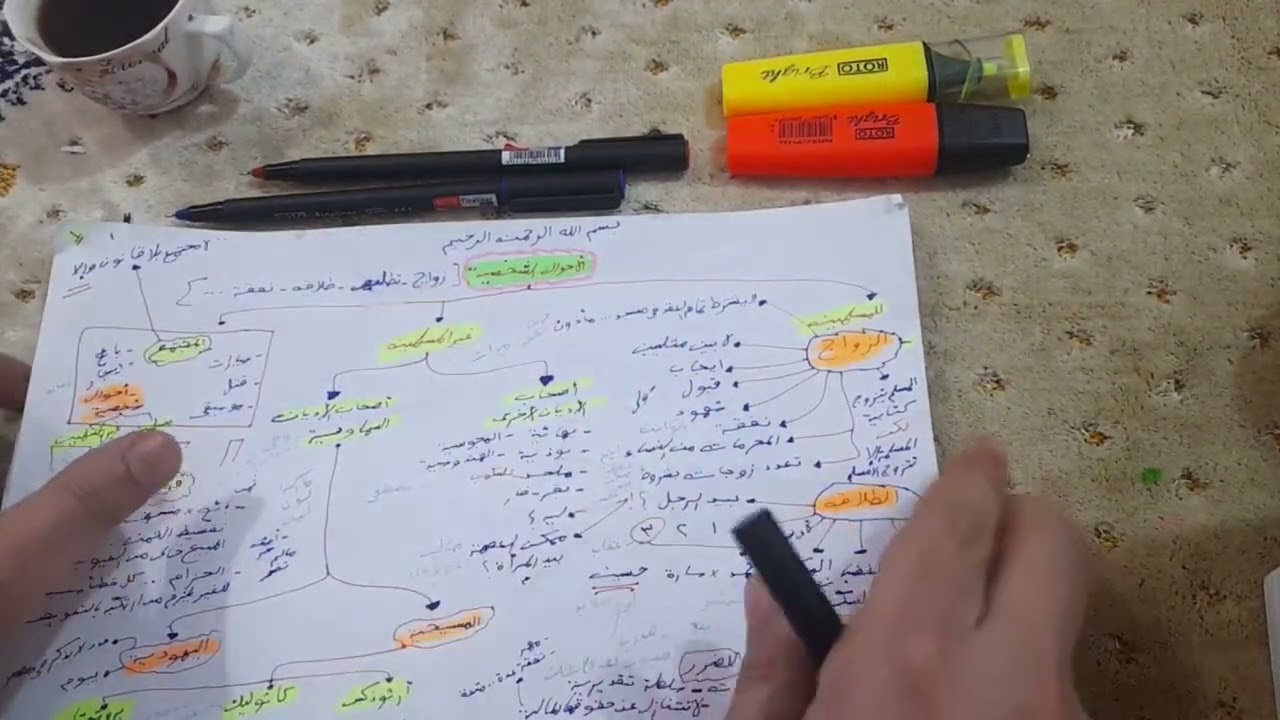 📌الأحوال الشخصية لغير المسلمين ، حقوق القاهرة مجموعة ب