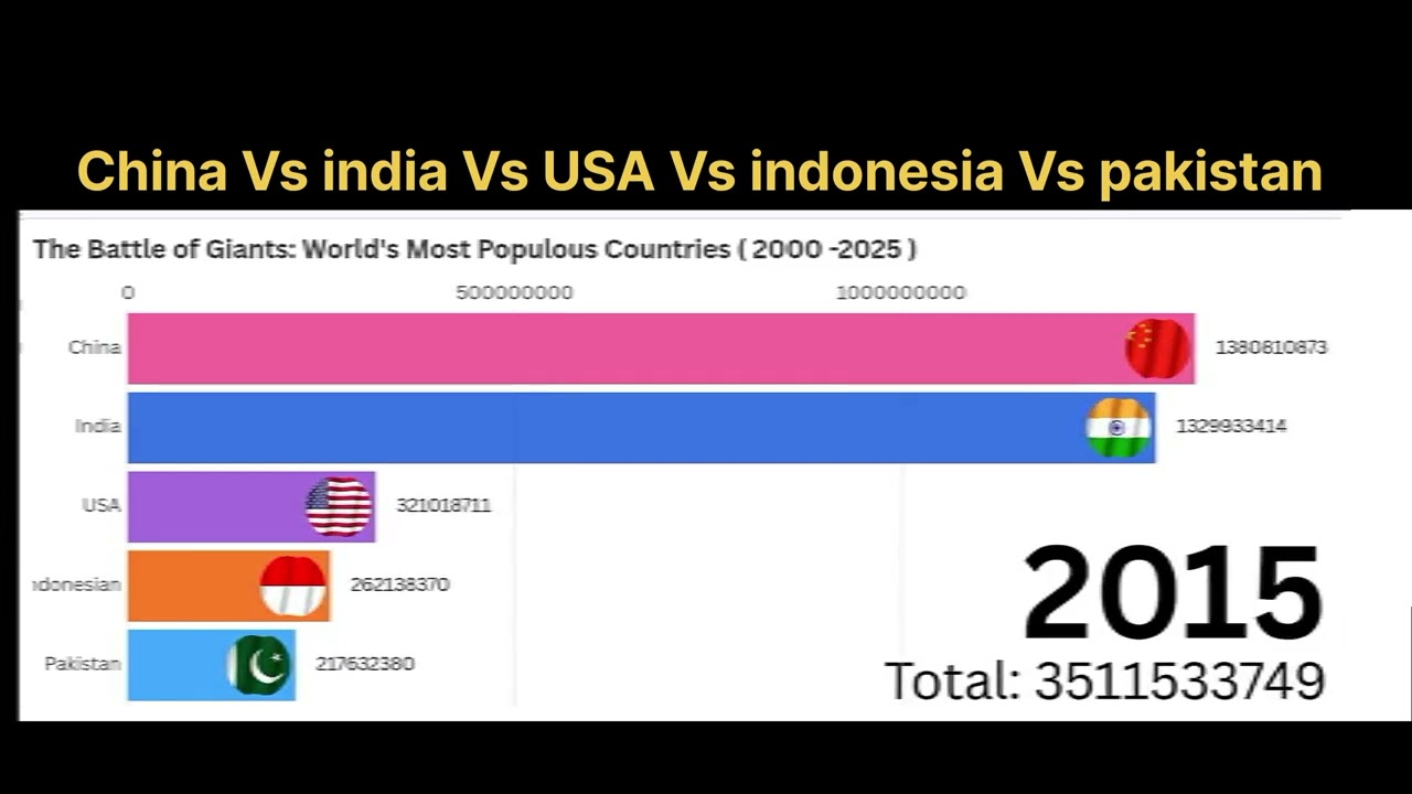 From 2000 to 2024: The Changing Face of the World