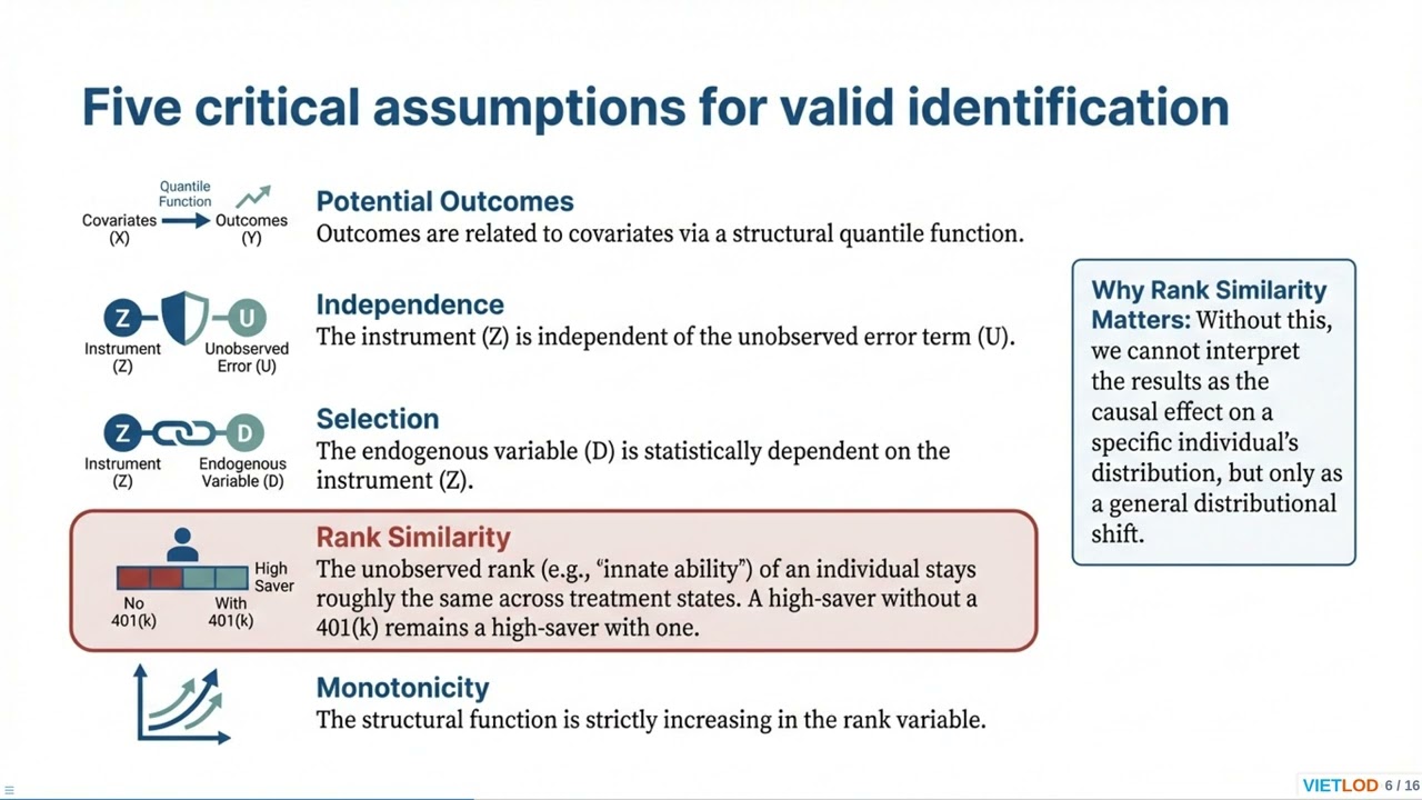 Causal Inference Beyond the Mean: Mastering IV Quantile Regression (ivqregress) in Stata #stata