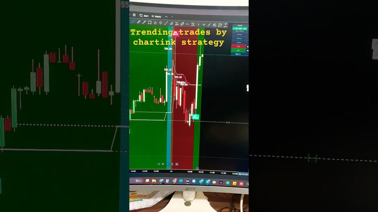 [ Stocks to Watch HINDALCO, RBL BANK ][ Chartink  ][ 14/07/2026 ] #trading #stockmarket #nifty