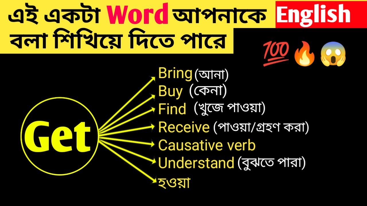 All Uses of Get in Detail | Use of Get in Spoken English with Detail Explanation