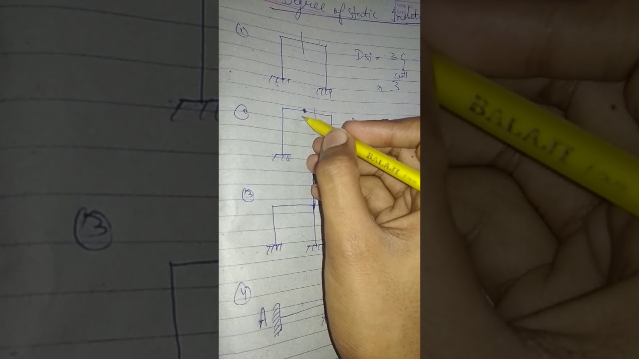Easy method to find degree of static indeterminacy