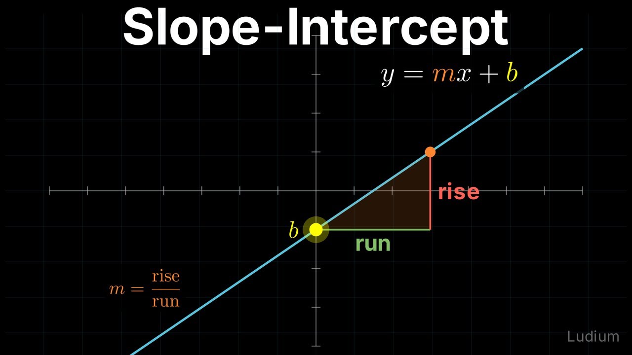 Calculus 1 — 1.2: Slope-Intercept Form (y = mx + b)