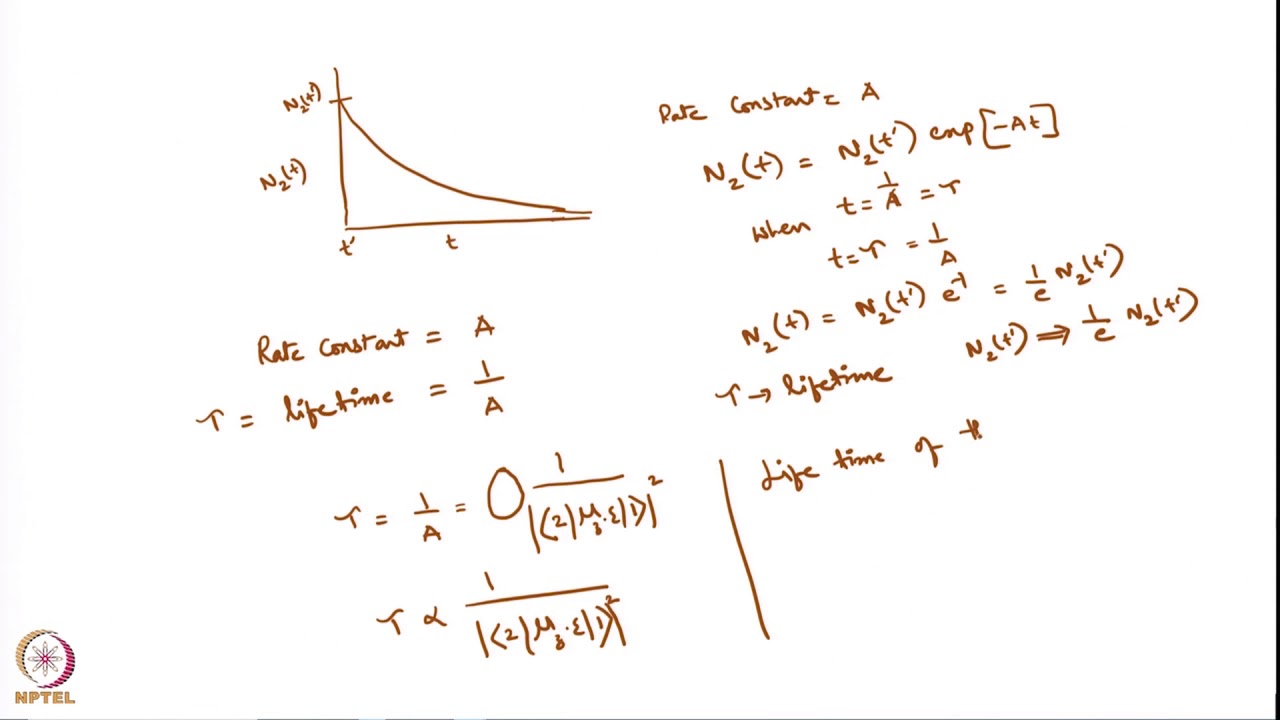 Spontaneous Emission Lifetime