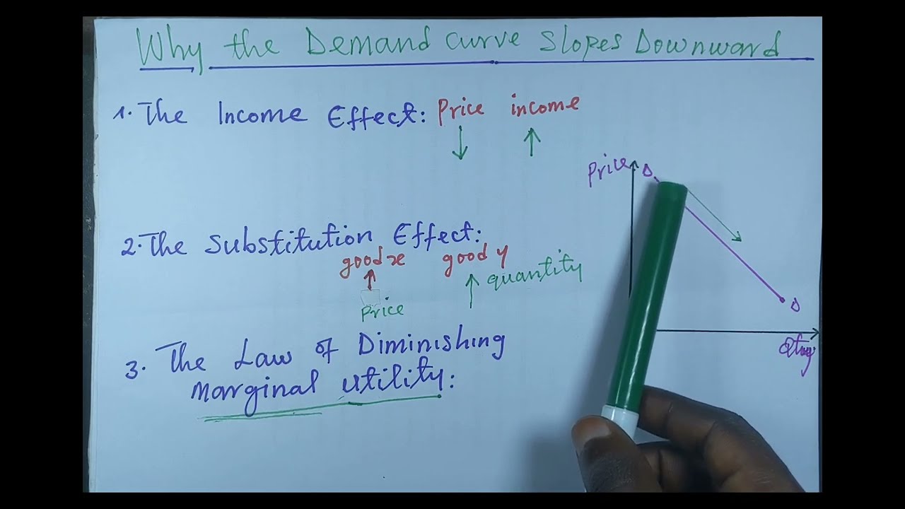 why the demand curve slopes downward.( income effect, substitution effect)