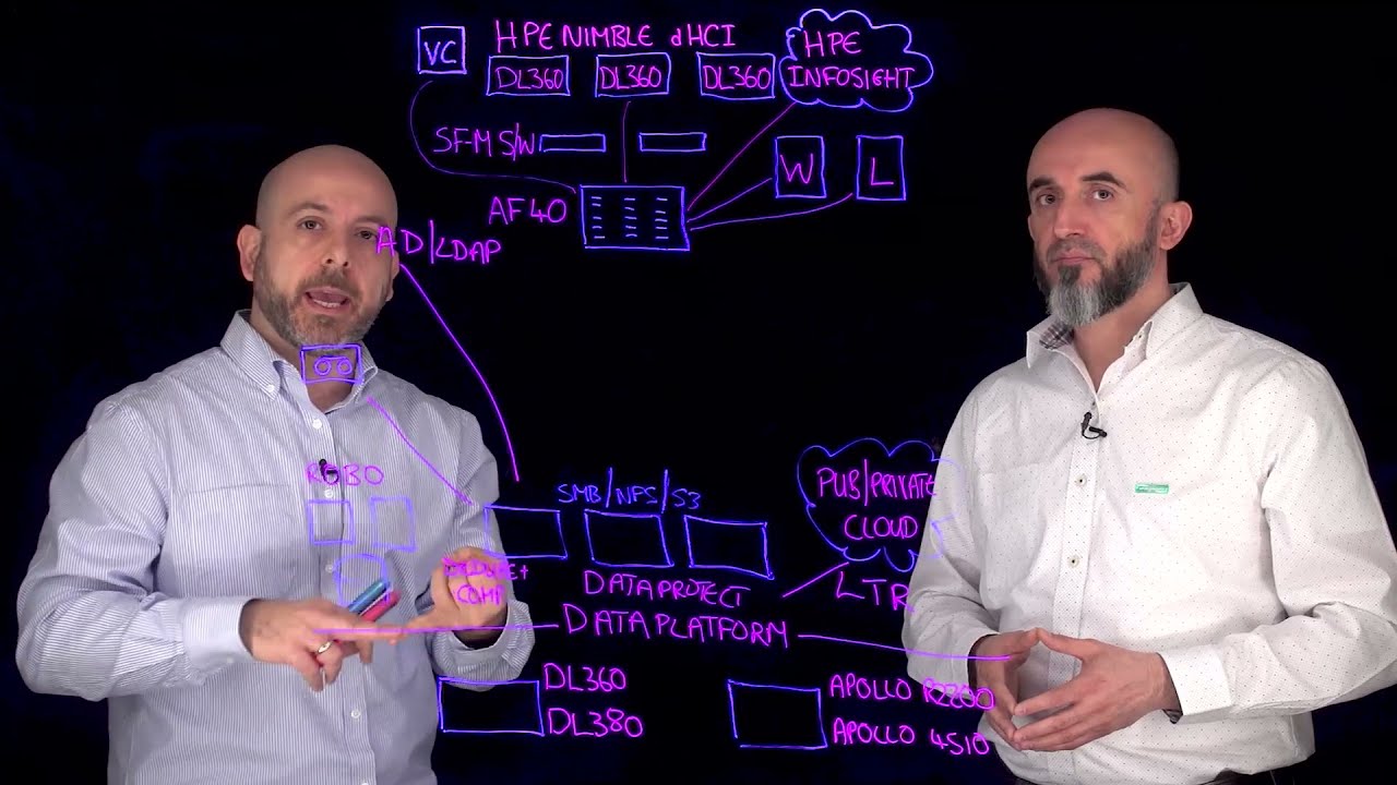 Learning Glass Europe: Education & Training with a Lightboard in Technology sector