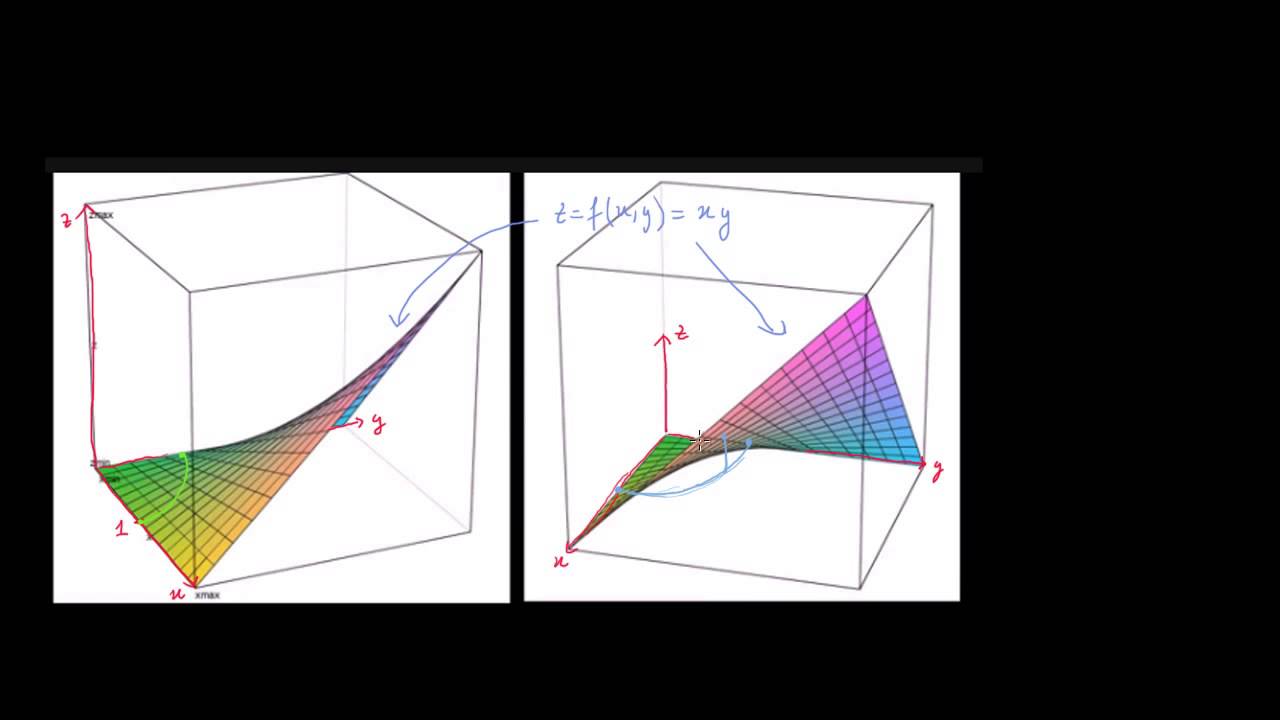 Intégrale curviligne-exemple 1