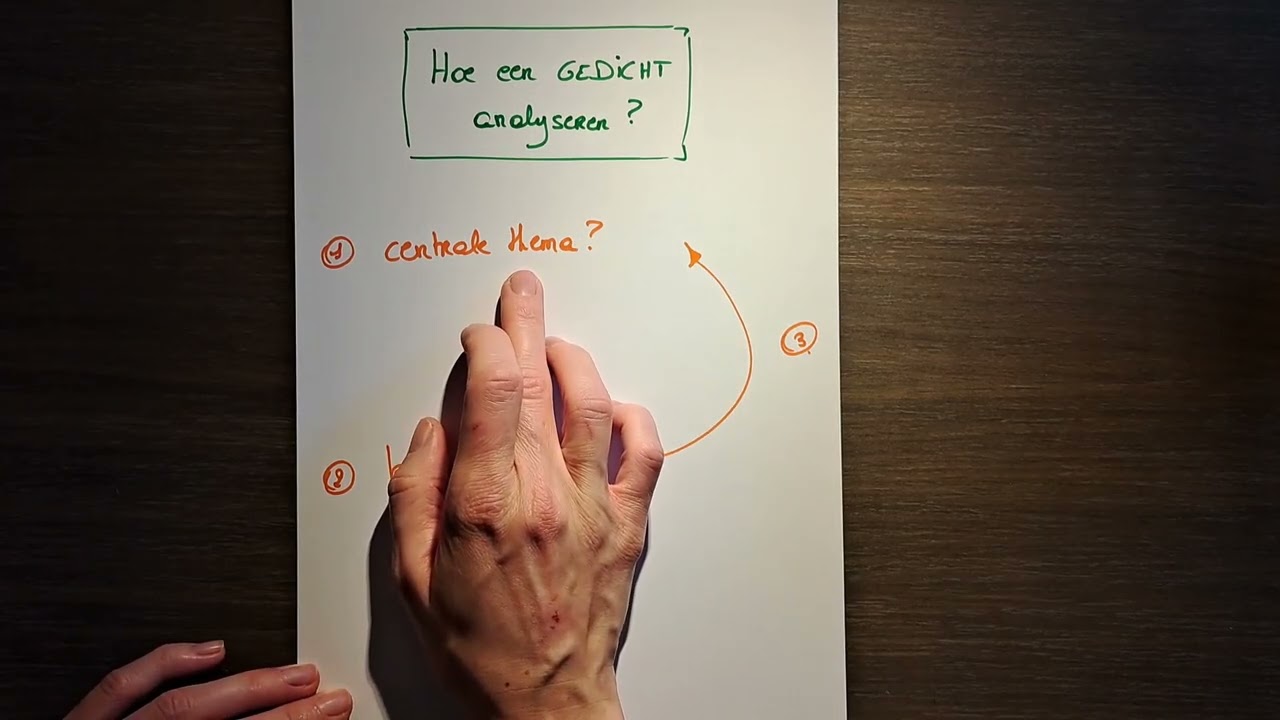 Nederlands | Poëzie: een gedicht analyseren in 3 stappen (1/5)