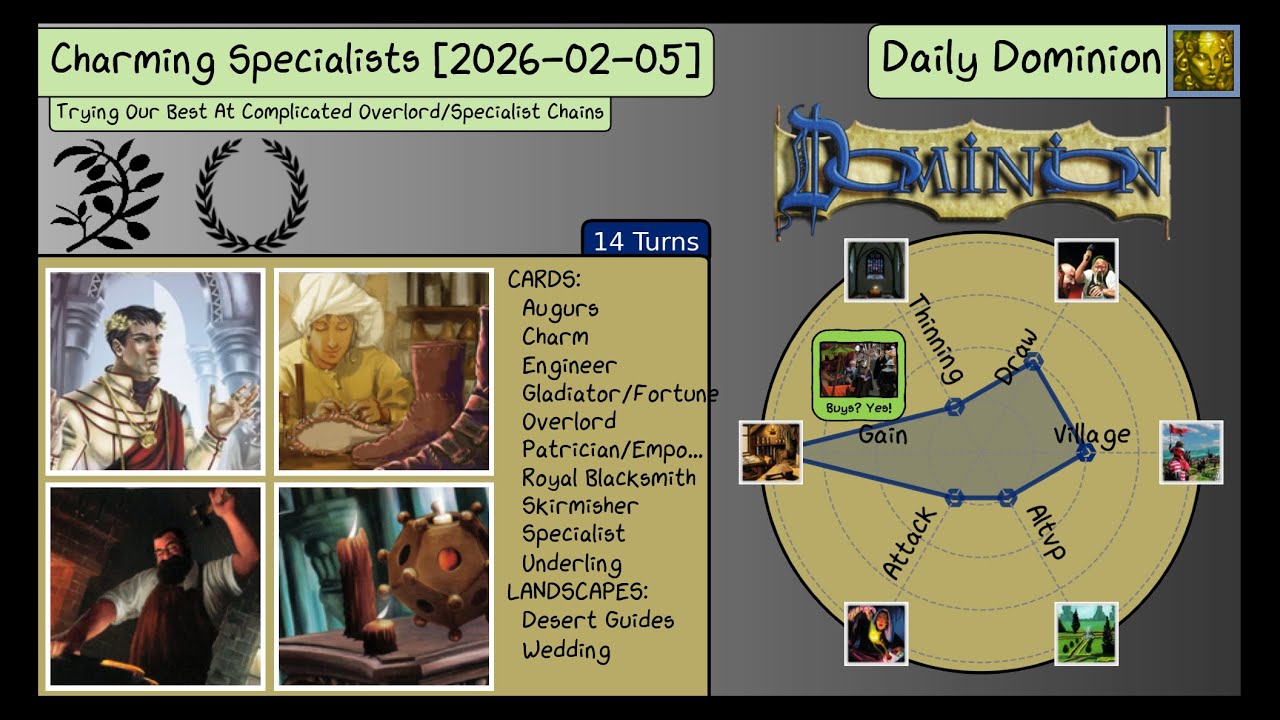 Daily Dominion 2026-02-05 - Charming Specialists
