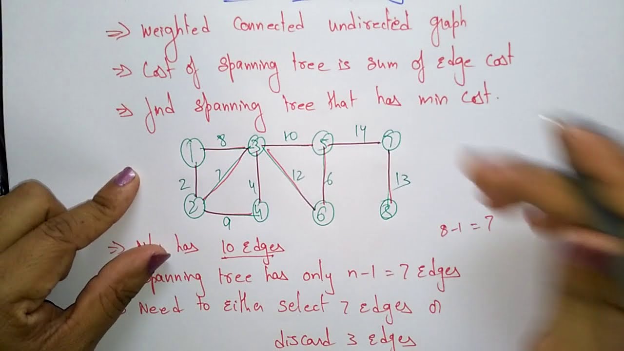 Minimum Cost Spanning Tree | Krushkal's & Prim's Algorithms | DAA  | Lec-40 | Bhanu Priya