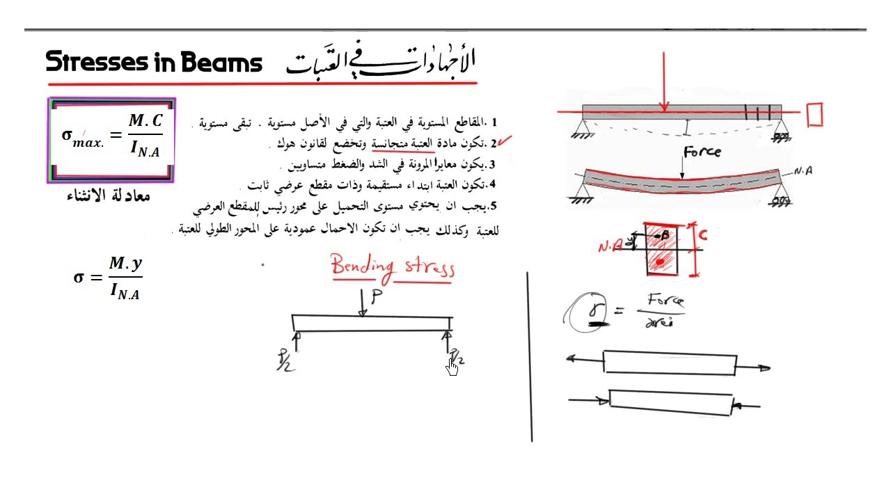 محاضرة (1)  الجزء الأول -  الاجهادات في العتبات   Stresses in Beams