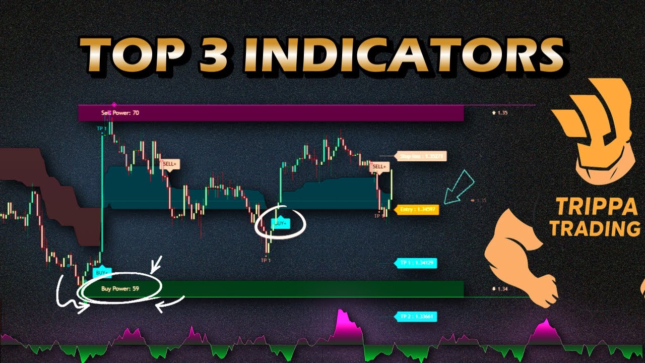 Top 3 TradingView Indicators EVERY Trader Should Use in 2025