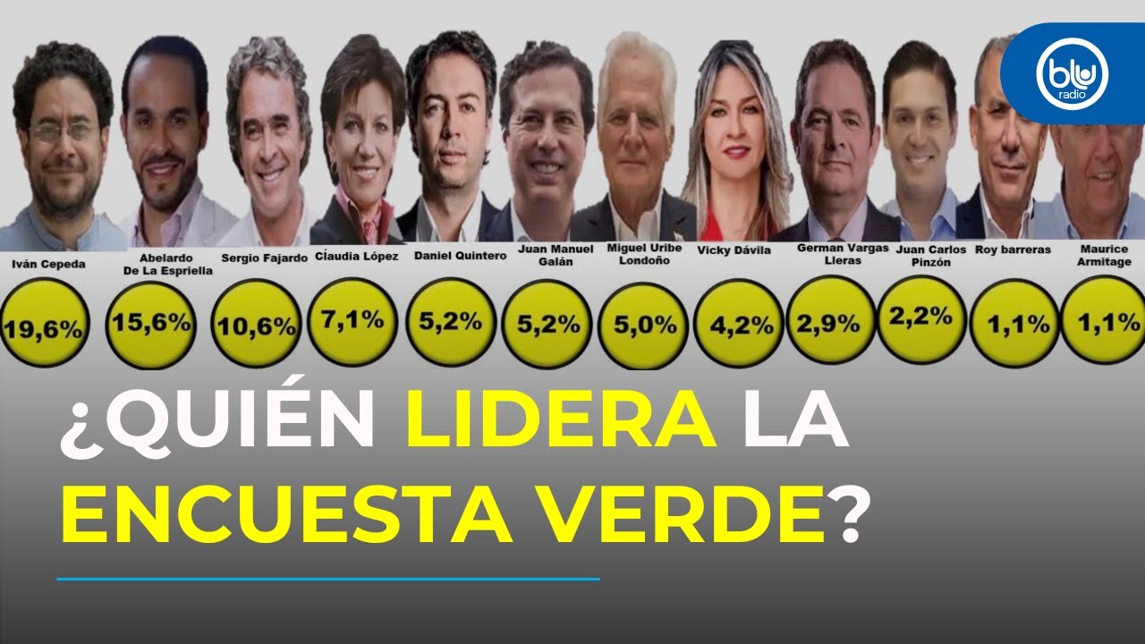 Resultados de la encuesta Verde: así está la favorabilidad de candidatos y candidatas en Colombia