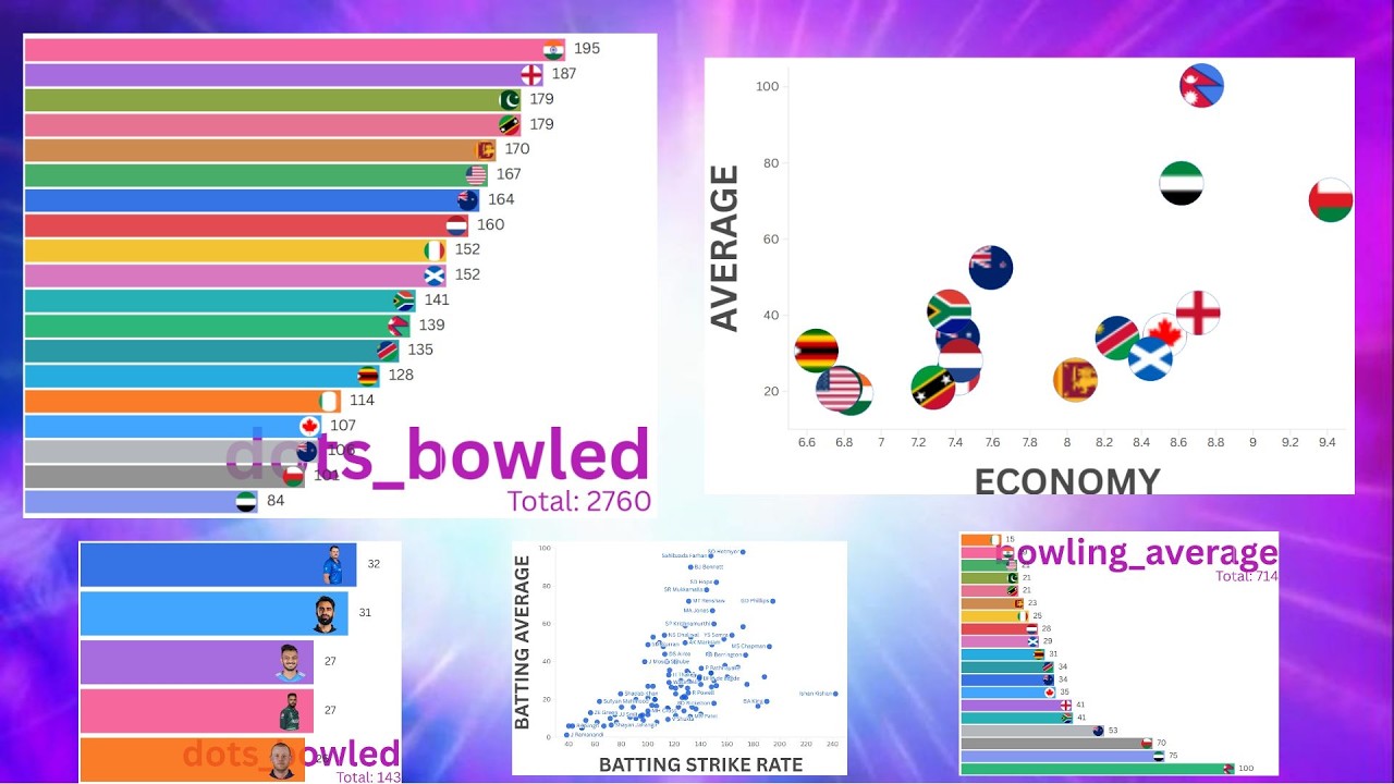 T20 World Cup 2026 Full Team & Player Performance Breakdown
