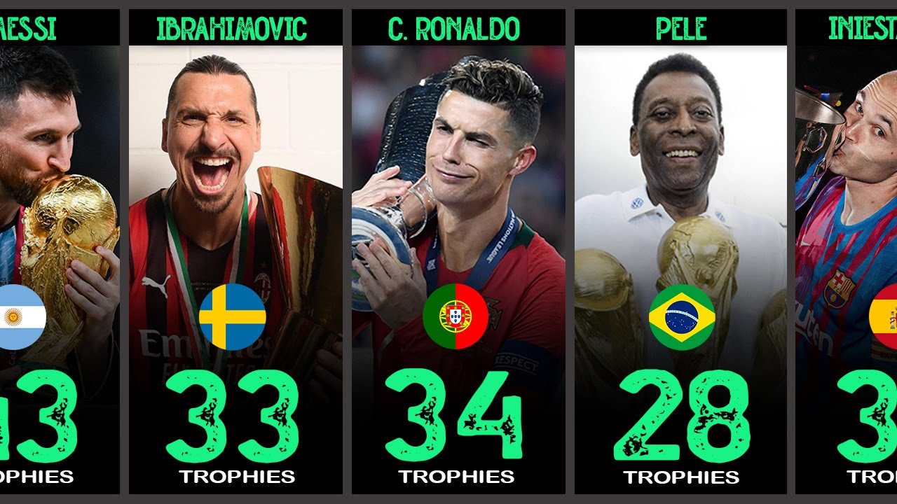 FOOTBALLERS WITH MOST TROPHIES IN THEIR CAREER Ft. Messi, Dani Alves, Ronaldo