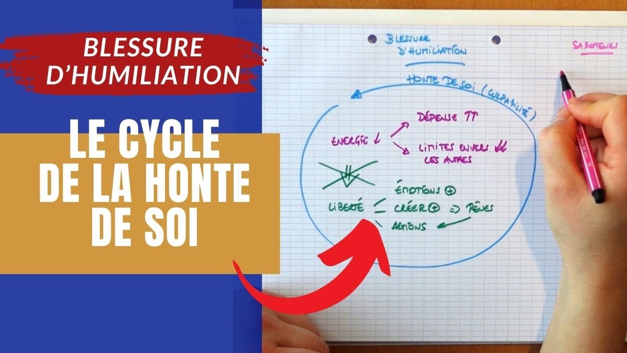LE CYCLE DE L'HUMILIATION