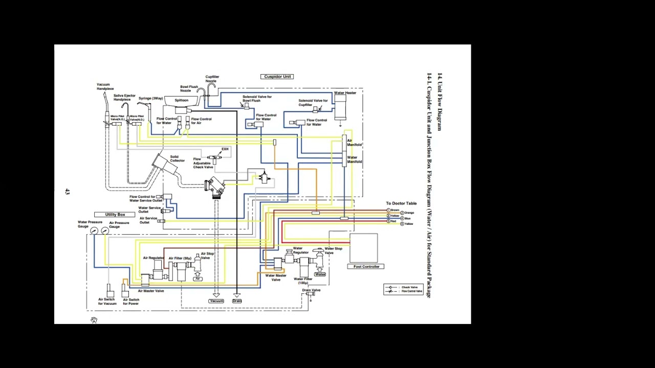 Dental Unit Diagrams2