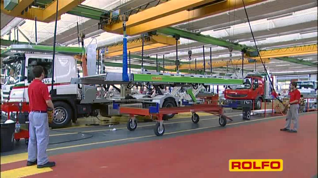 Rolfo Product Line