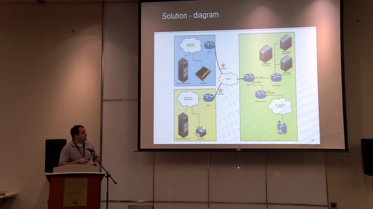 Building MSP infrastructure