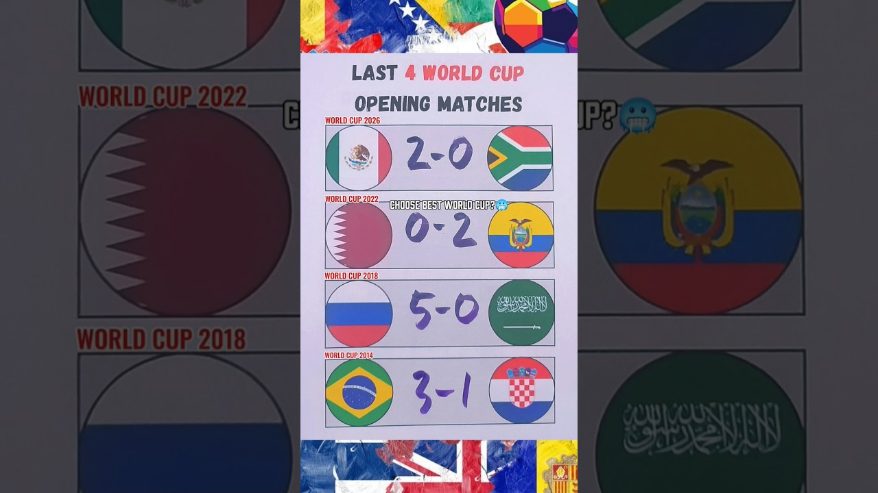 MEXICO OPENING MATCHES WORLD CUP 2026 #fifaworld #worldcup2026
