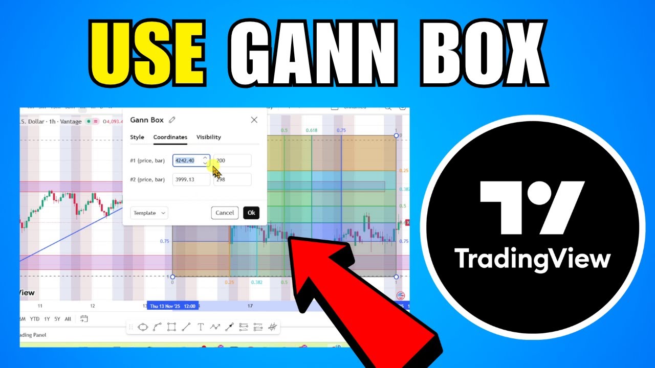 How To Use Gann Box In TradingView - Complete Guide