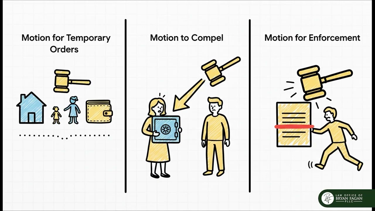 Motion vs  Petition in Texas Family Law What’s the Difference