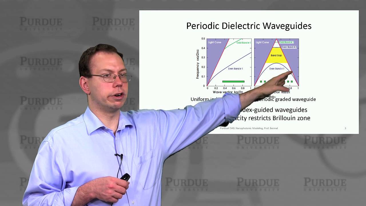nanoHUB-U Nanophotonic Modeling L1.9: Photonic Crystals 1D Periodic Waveguides