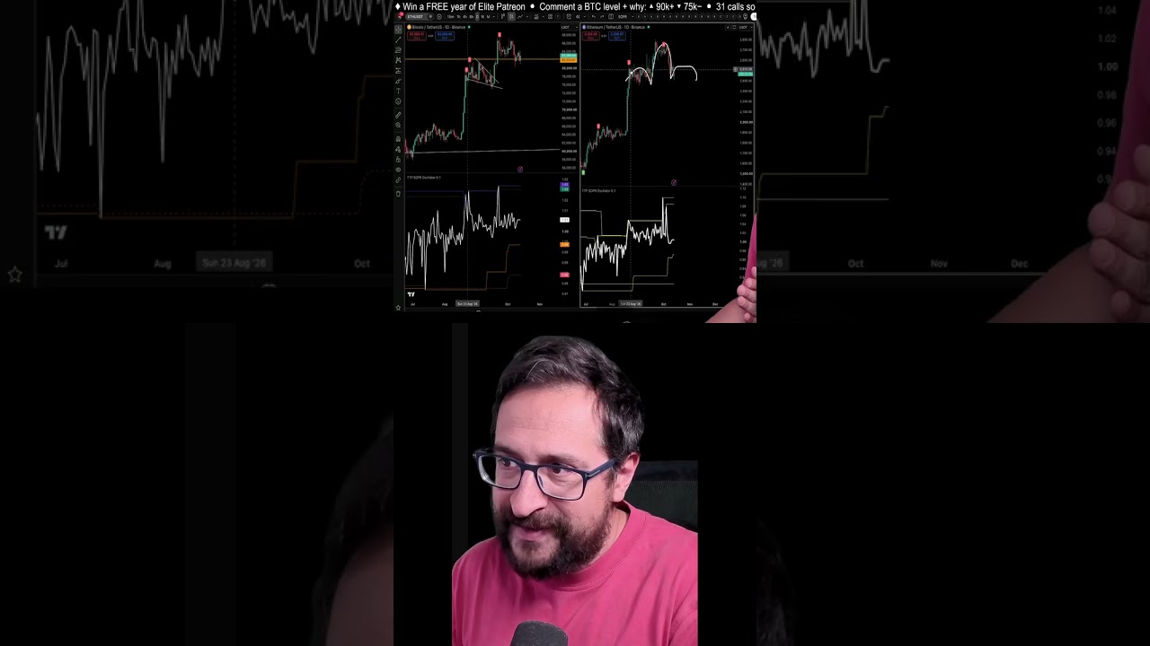 Ethereum: паттерн &laquo;голова и плечи&raquo;, цель &mdash; 2000 #Ethereum #ГоловаИПлечи #Альткоины