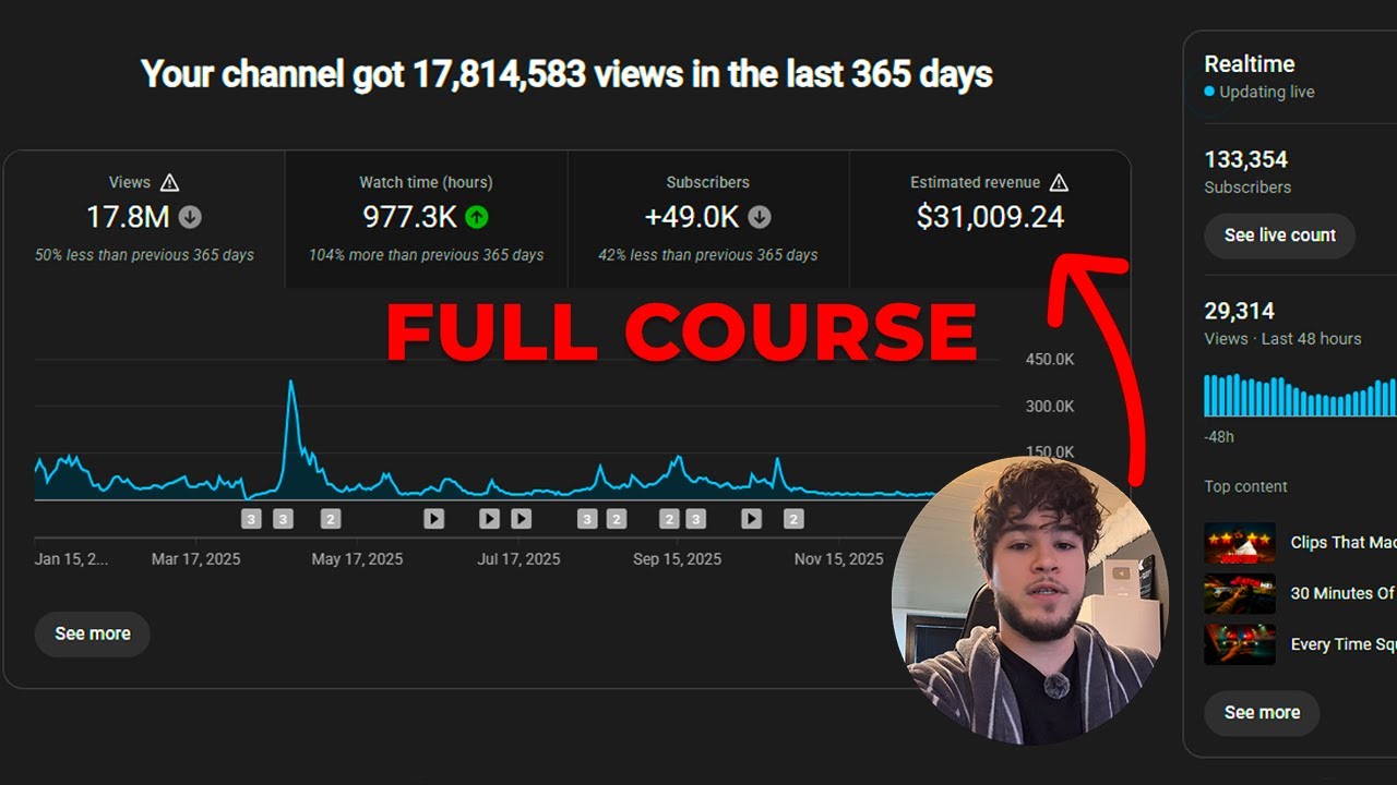 How I Made $31,009.24 with 1 Faceless Channel (FULL ANALYSIS)